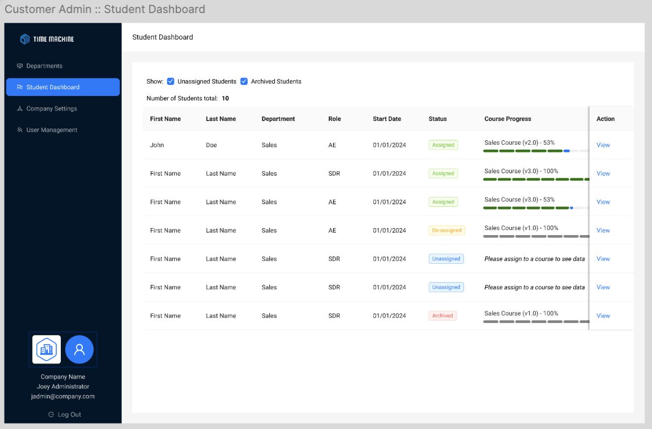 Admin Dashboard showing student progress tracking