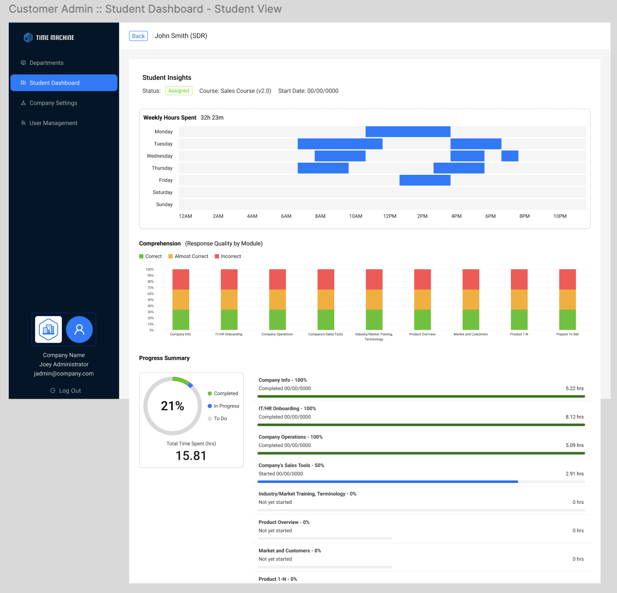 Individual student analytics dashboard